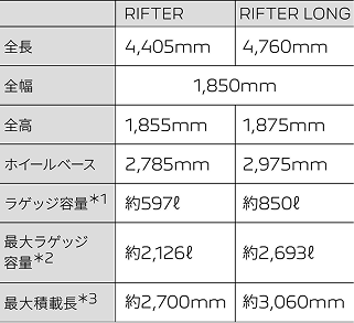 スペック表